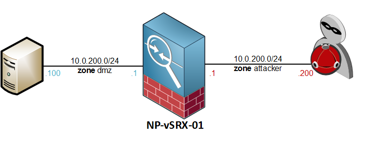 IP Address Sweep and Port Scan, Junos OS