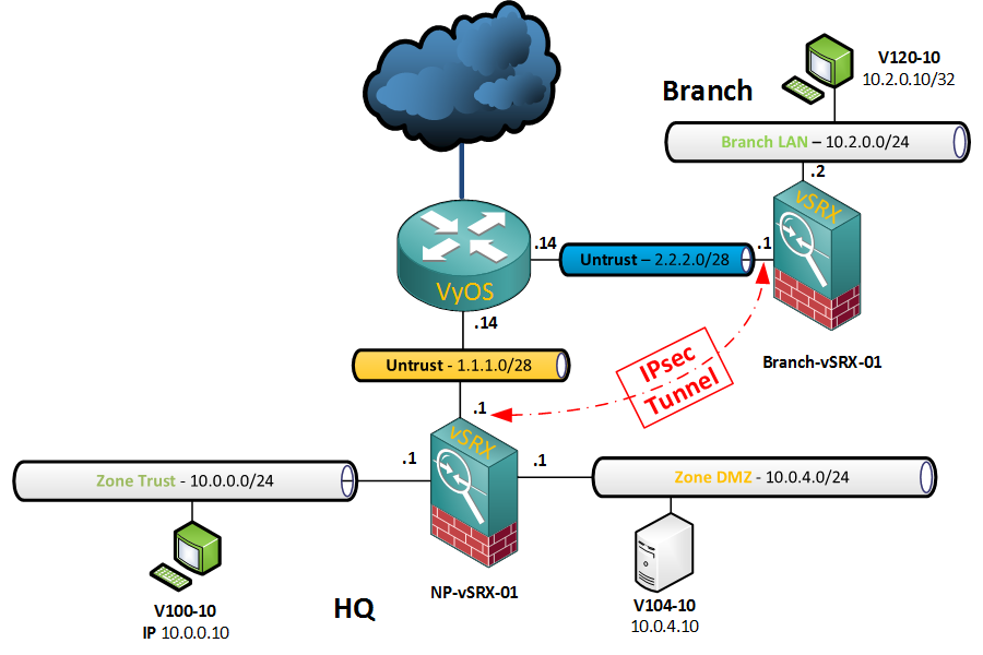 Схемы сети IPSEC VPN. VPN топология. Схема работы VPN. OPENVPN схема.